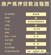 并合理规划残剩资金用