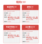 <b>数估值处于底部区间的板块龙头公司估值无望修</b>